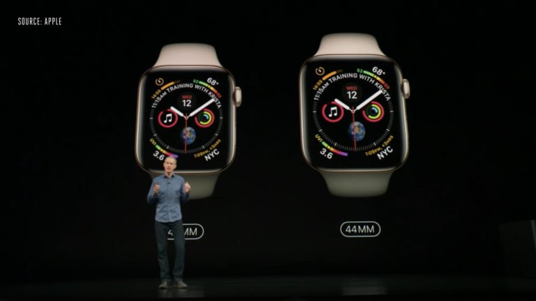 Apple watch series