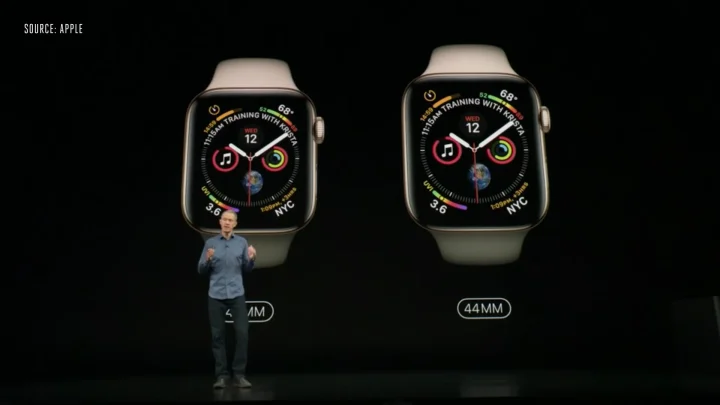 Apple watch series
