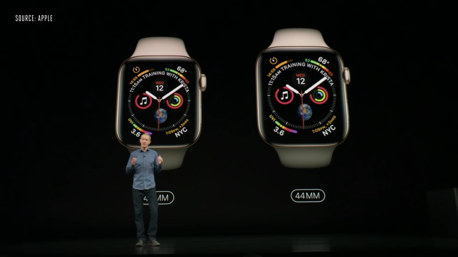 Apple Watch 4