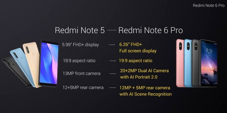 Difference-Note 5 Pro And Note 6 Pro