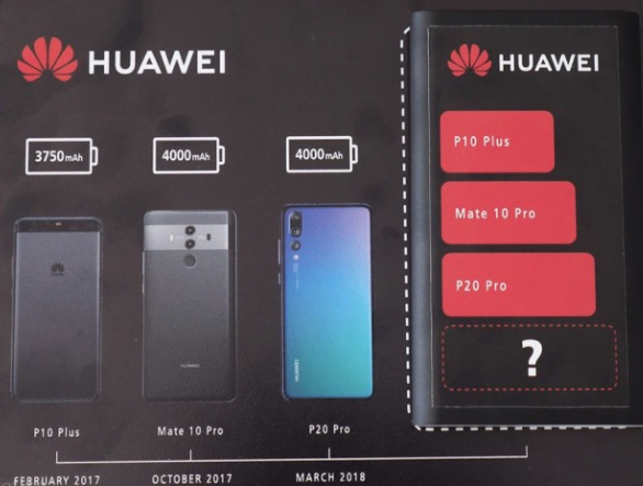 Huawei Mate 20 Battery Size