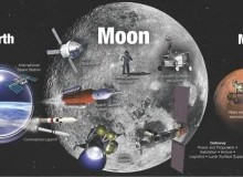 Nasa Has A Plan To Take Us To The Moon And Beyond