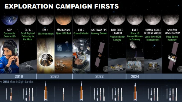 Nasa Has A Plan To Take Us To The Moon And Beyond 1 Nasa