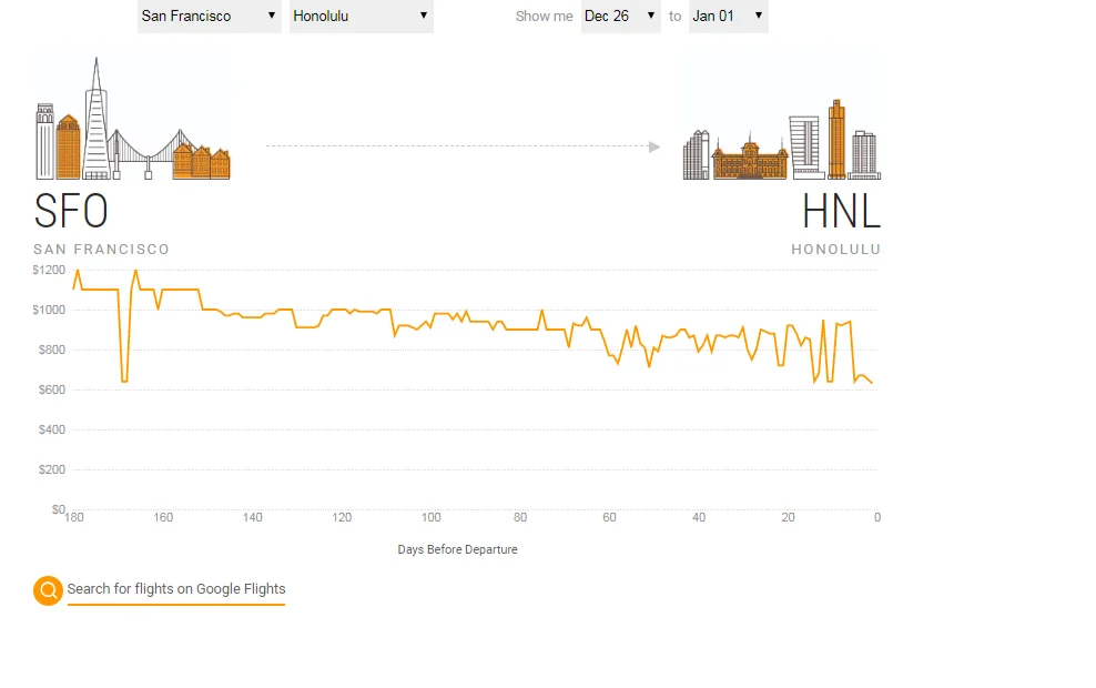 Google New Traveling Tools To Make Your Travel Worth It 2 Traveling This Holiday Season With Google