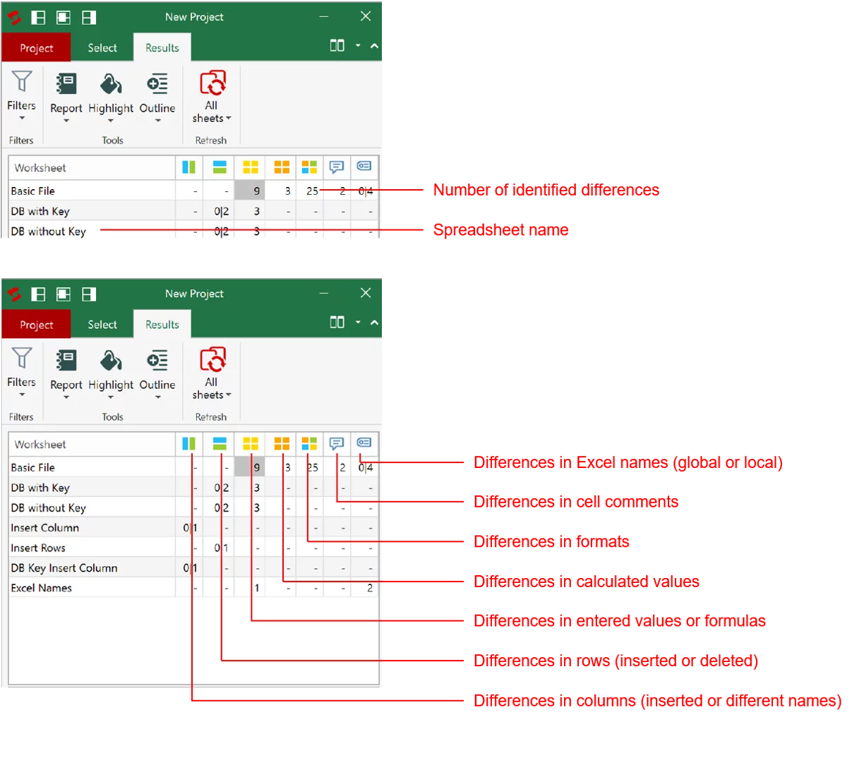 Comparison Summary Showing Cell Differences And Formula Changes Between Excel Worksheets