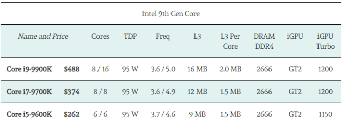 Intel 9Th Gen