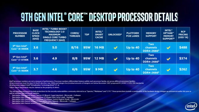 Intel Desktop Processor Details