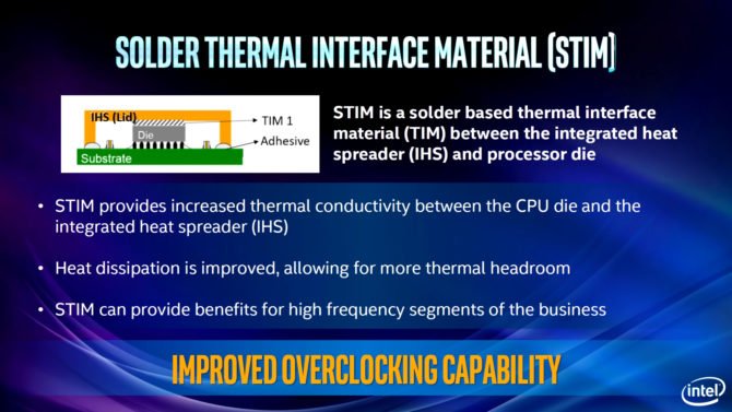 Solder Thermal - Core 9Th Gen