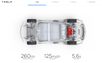 Tesla Mid range model 3