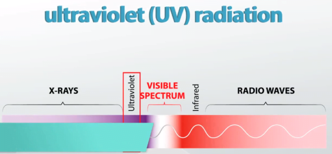 UV radiations