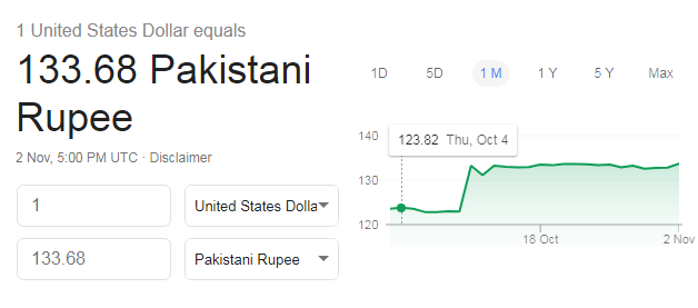 Dollar rate