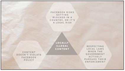 Facebook Content Chart