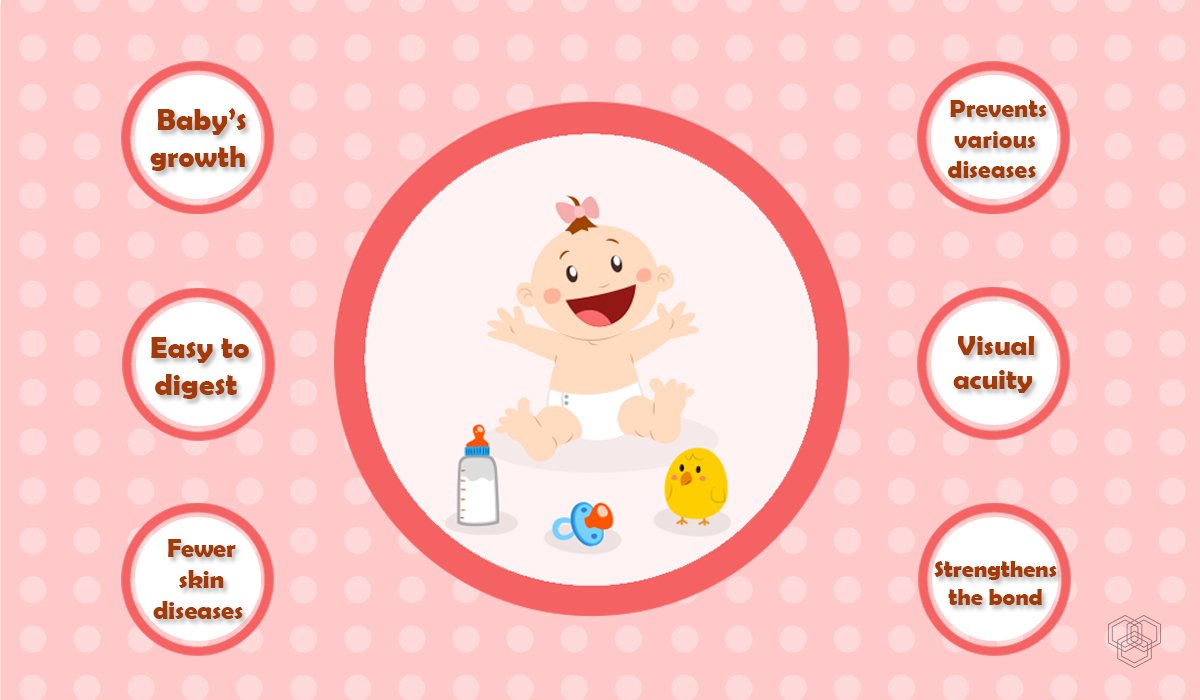 Illustration Of Breastfeeding Benefits For Baby