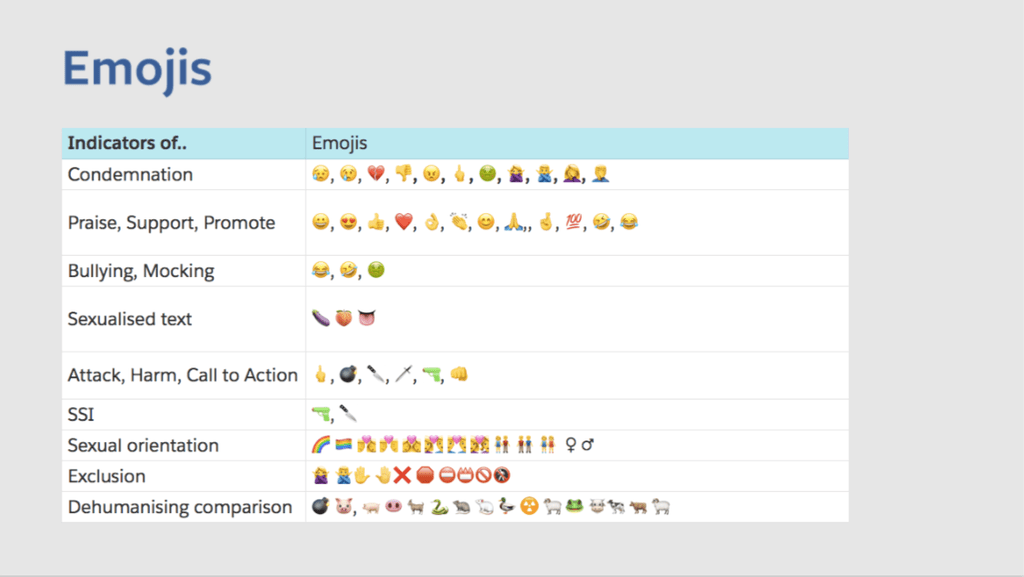 An Image Showing Different Emojis