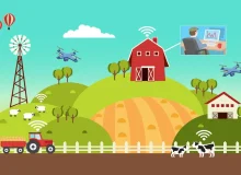 The Benefits Of Using Ai To Revamp Agriculture