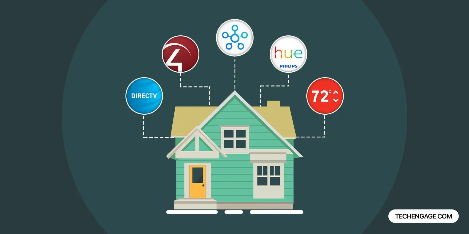 Top 5 Smart Home Apps For Efficient Control