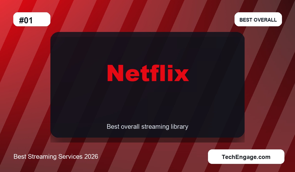 Best Streaming Services In 2026 1 Netflix Ranked As The Best Overall Streaming Service In 2026