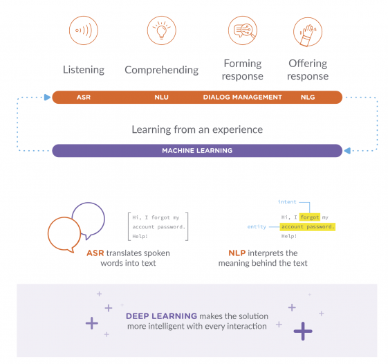 Deep Learning And Machine Learning