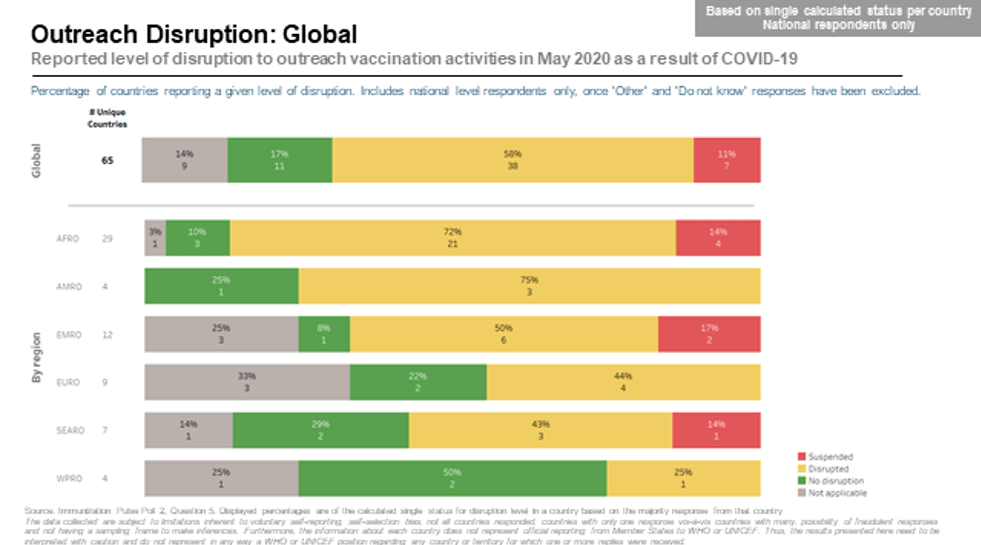 Тест версия 18 covid 19 ответы профилактика. Vaccination status. Vaccination percentage. Coronavirus vaccine statistics. Covid vaccine Side Effects Chart.