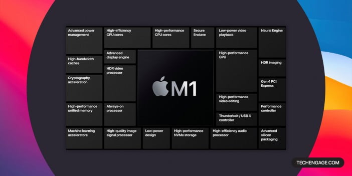 The App Store On M1 Macs