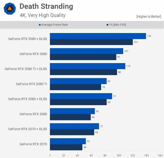 Stolt lærling kalender Best Graphics Cards (GPUs) for gaming in 2023 - TechEngage