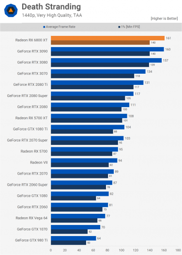 What's the best on sale graphics card for gaming