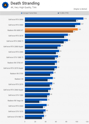 Nvidia graphics cards hot sale best to worst