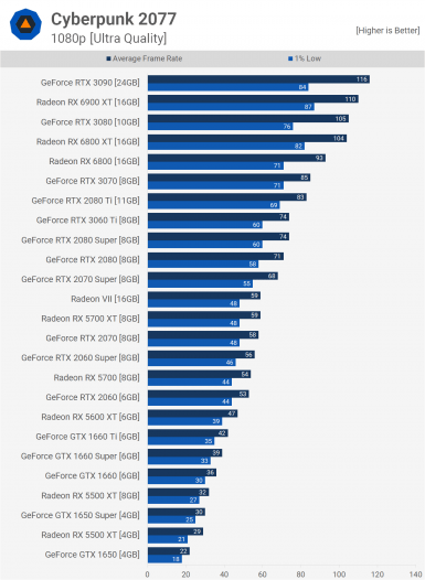 Current on sale best gpu