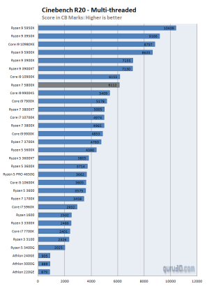 Best CPUs Processors For Your Gaming PC In 2026 TechEngage Word Image 2 297x410 