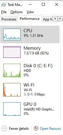 Screenshot of resized graphs in Task Manager of Windows 10