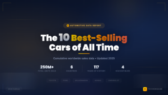 The 10 best-selling cars of all time infographic showing 250 million total units sold across Toyota, Ford, Volkswagen, Honda, and Chevrolet spanning 117 years of automotive history