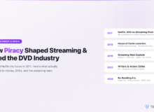 How Piracy Shaped Streaming Killed Dvd Industry Featured |