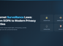Internet Surveillance Laws Sopa Cispa Featured |