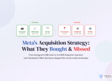 Meta Facebook Acquisition Strategy Featured |