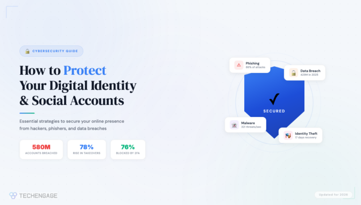 How to protect your digital identity and social accounts featuring security shield surrounded by threat cards for phishing, data breach, malware, and identity theft