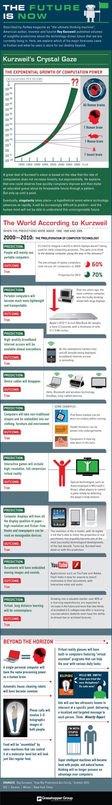 The Future Is Now Infographic Showing Ray Kurzweil Technology Predictions From 2011 By Press And Appearances