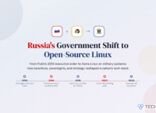Russia’S Government Transition To Open-Source Linux: From Putin’S 2010 Order To 2026