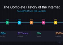Te Internet History Featured 1 |