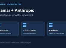 Akamai Anthropic Cloud Techengage |