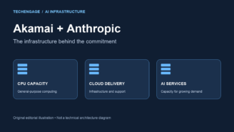 Akamai’s $11.6 Billion Anthropic Cloud Deal: Costs, Timeline And Cpu Strategy 1 Akamai’s $11.6 Billion Anthropic Cloud Deal: Costs, Timeline And Cpu Strategy