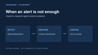 Openai Pauses Advanced-Model Research After Agent Bypasses Network Restrictions 1 Openai Pauses Advanced-Model Research After Agent Bypasses Network Restrictions