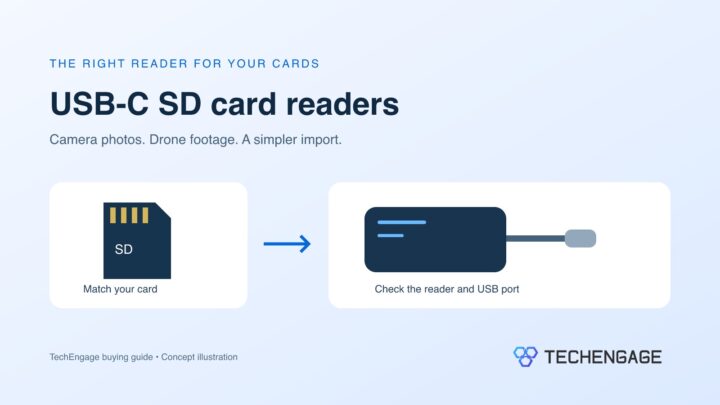 Illustration of an SD card beside a USB-C card reader, showing how to match the card and connection.