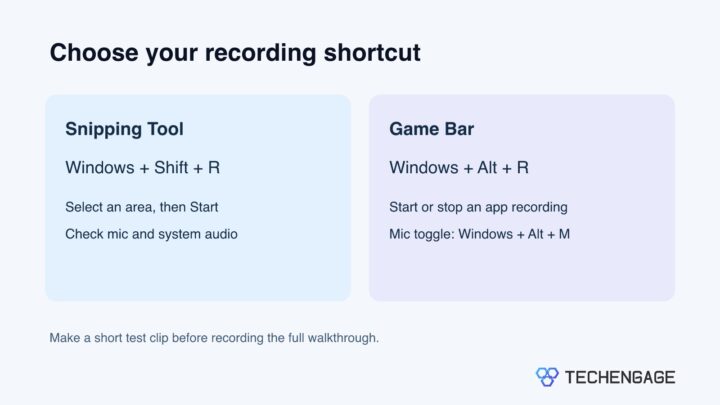 How To Screen Record On Windows 11 With Audio 1 Snipping Tool And Game Bar Recording Shortcuts Compared Side By Side