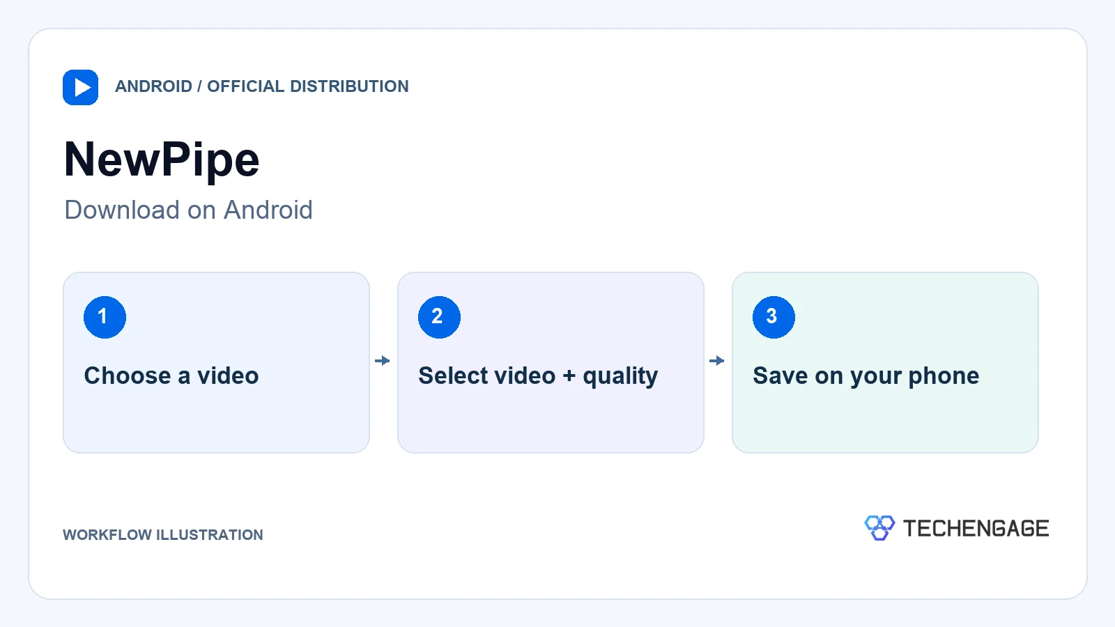 Newpipe: Choose A Video, Select Video + Quality, Save On Your Phone.