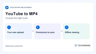 YouTube to MP4: Your own upload, Permission to save, Offline viewing.