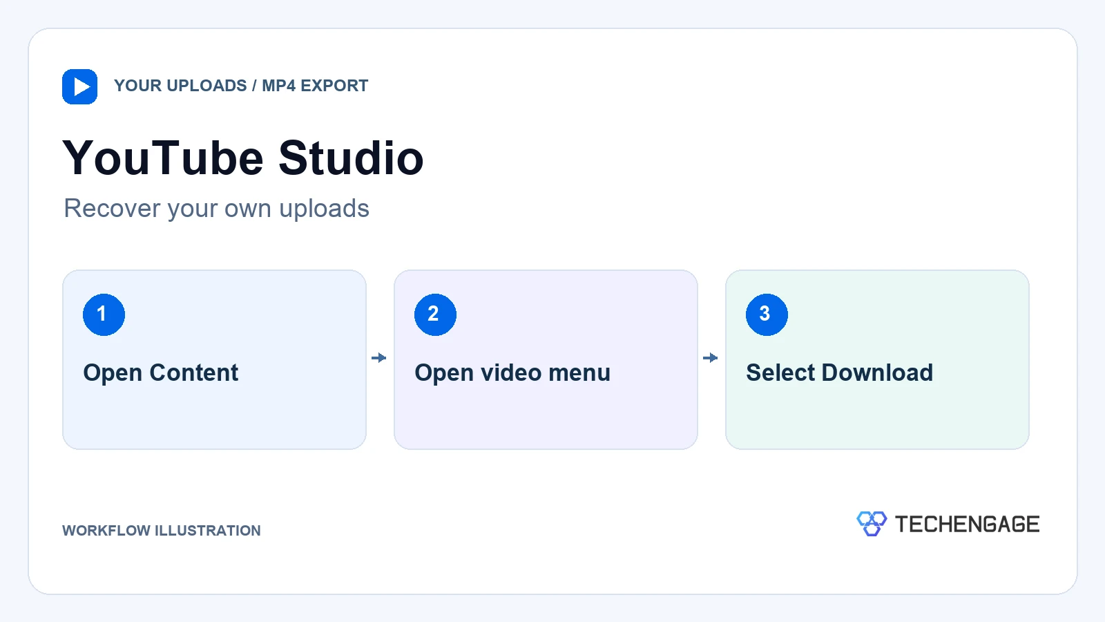 Youtube Studio: Open Content, Open Video Menu, Select Download.