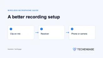Best Wireless Lavalier Microphones For Phones And Cameras 9 Diagram showing a clip-on microphone, receiver and phone or camera recording setup.
